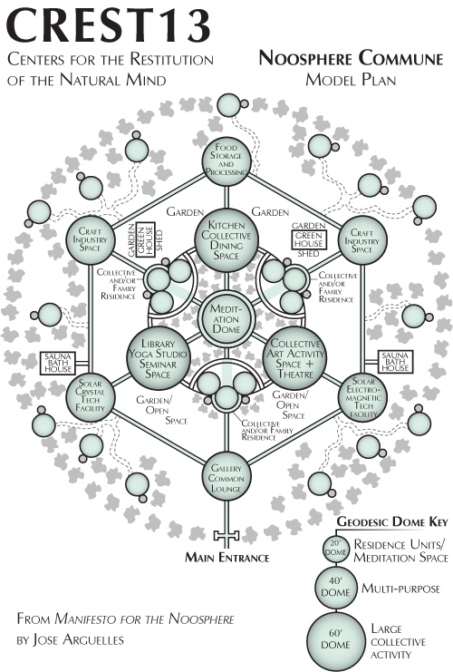 CREST13 Noosphere Commune - Model Plan