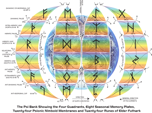 futhark runes